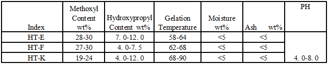 Hydroxypropyl Methyl Cellulose(图1)